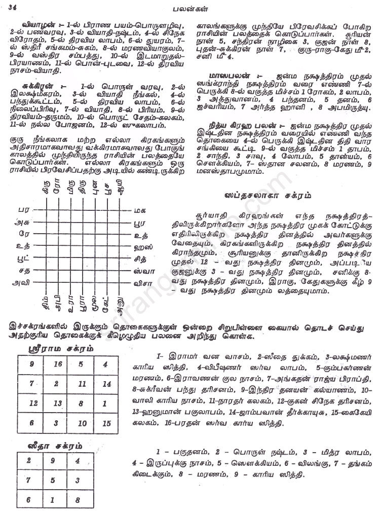 Panchangam